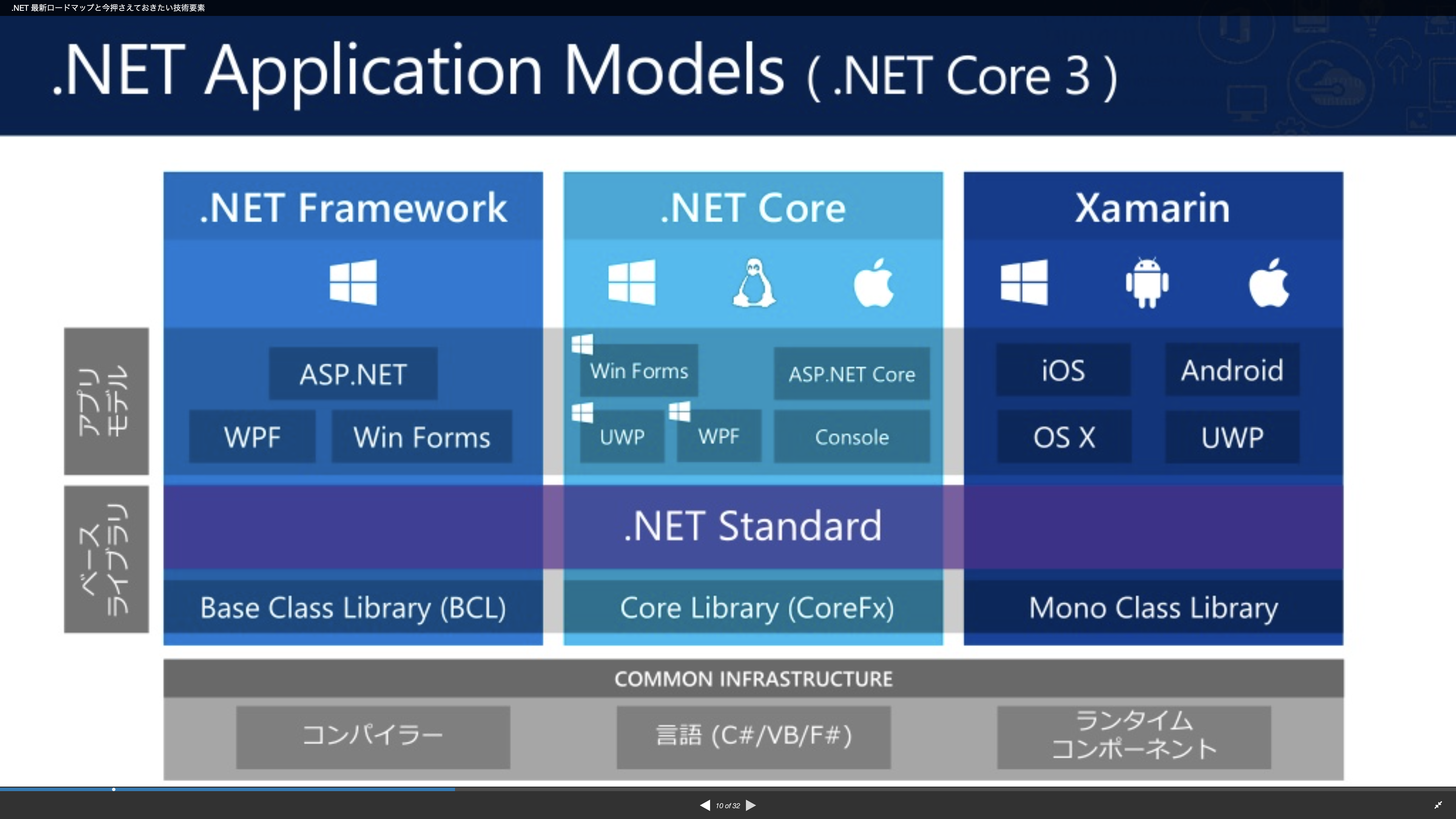 Net ロードマップ - ソフトライム