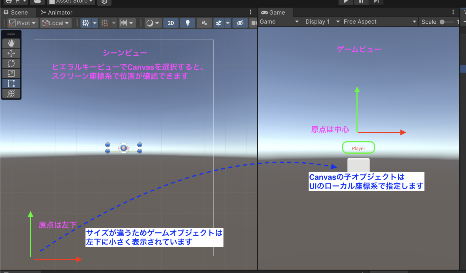 【Unity】オブジェクトの頭上に情報を表示する（基本） ソフトライム