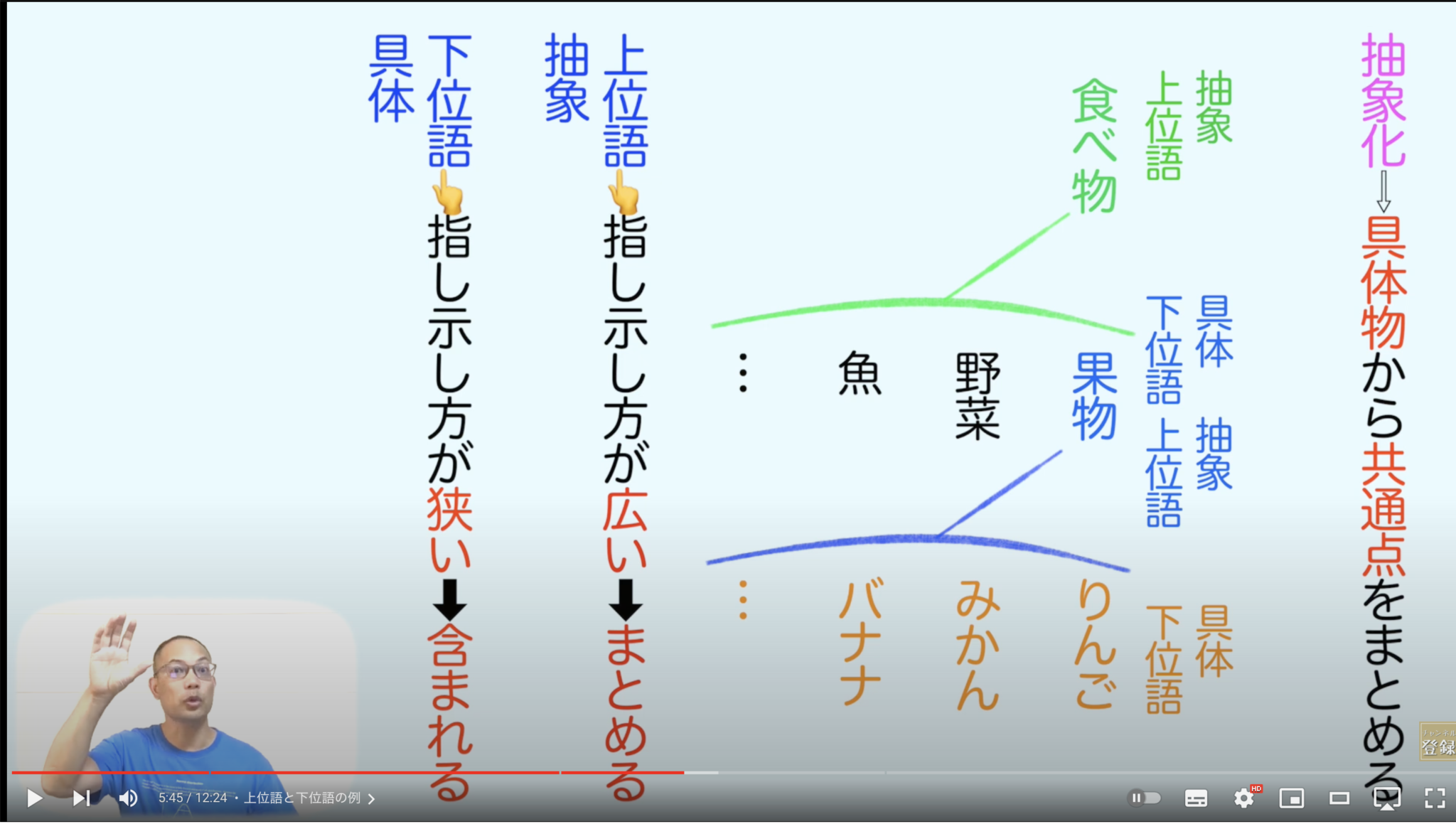 具体化と抽象化の効果とオブジェクト指向との関連 - ソフトライム