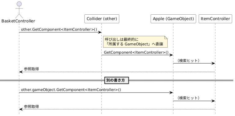 UnityでのOnTriggerEnterとGetComponentの使い方 - ソフトライム