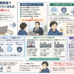 Thumbnail of new posts 150