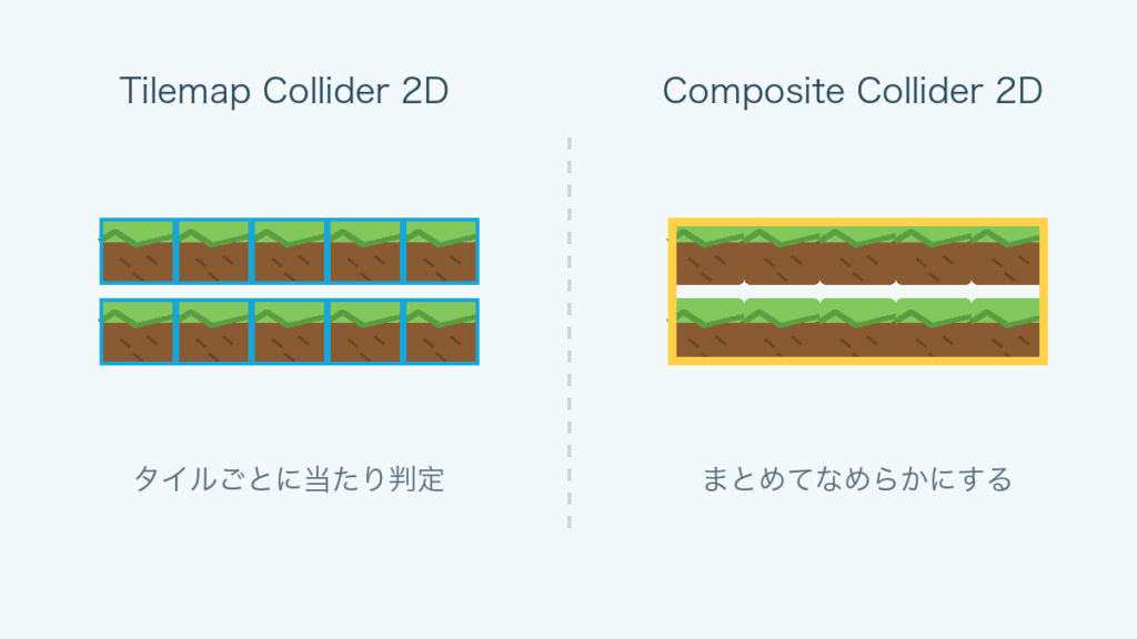 Tilemap Collider 2D と Composite Collider 2D の違い