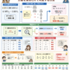 Thumbnail of new posts 110