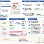 Thumbnail of new posts 149
