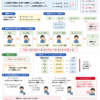 Thumbnail of new posts 095
