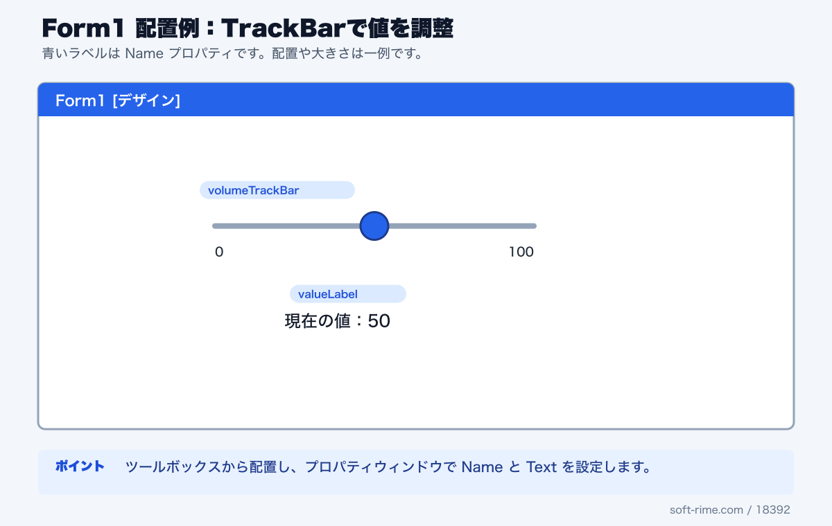 TrackBarDemoで使用するコントロールのForm1配置例