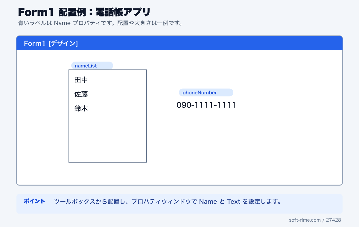 PhoneBookAppで使用するコントロールのForm1配置例