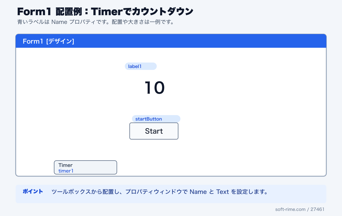 Countdownで使用するコントロールのForm1配置例