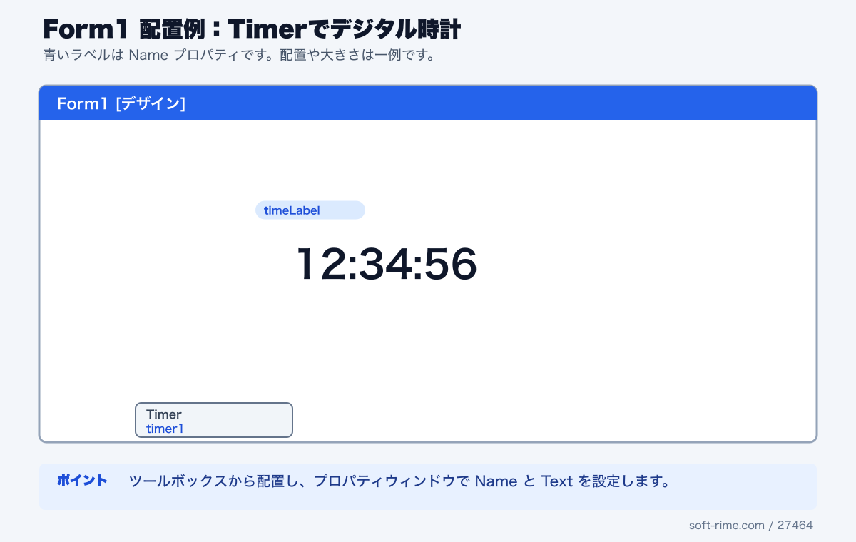 Clockで使用するコントロールのForm1配置例