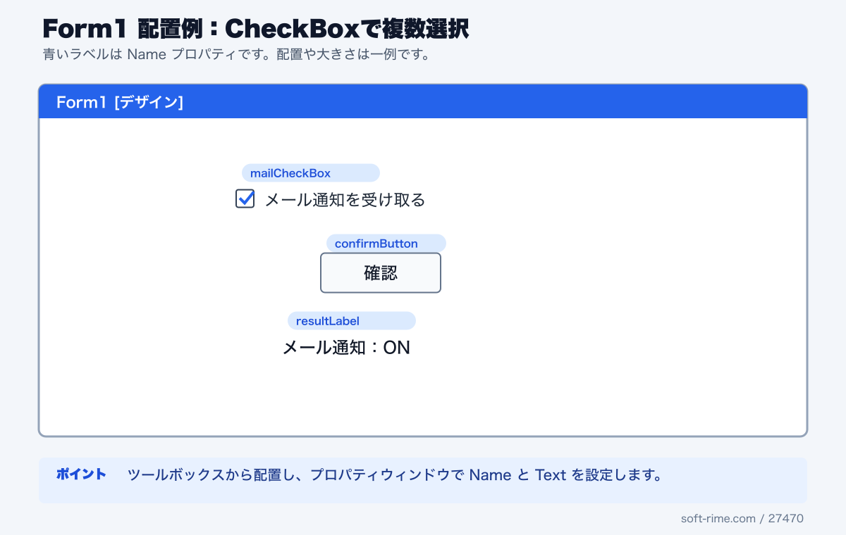 CheckBoxDemoで使用するコントロールのForm1配置例