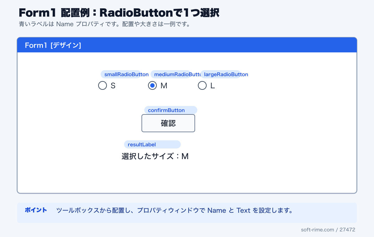 RadioButtonDemoで使用するコントロールのForm1配置例