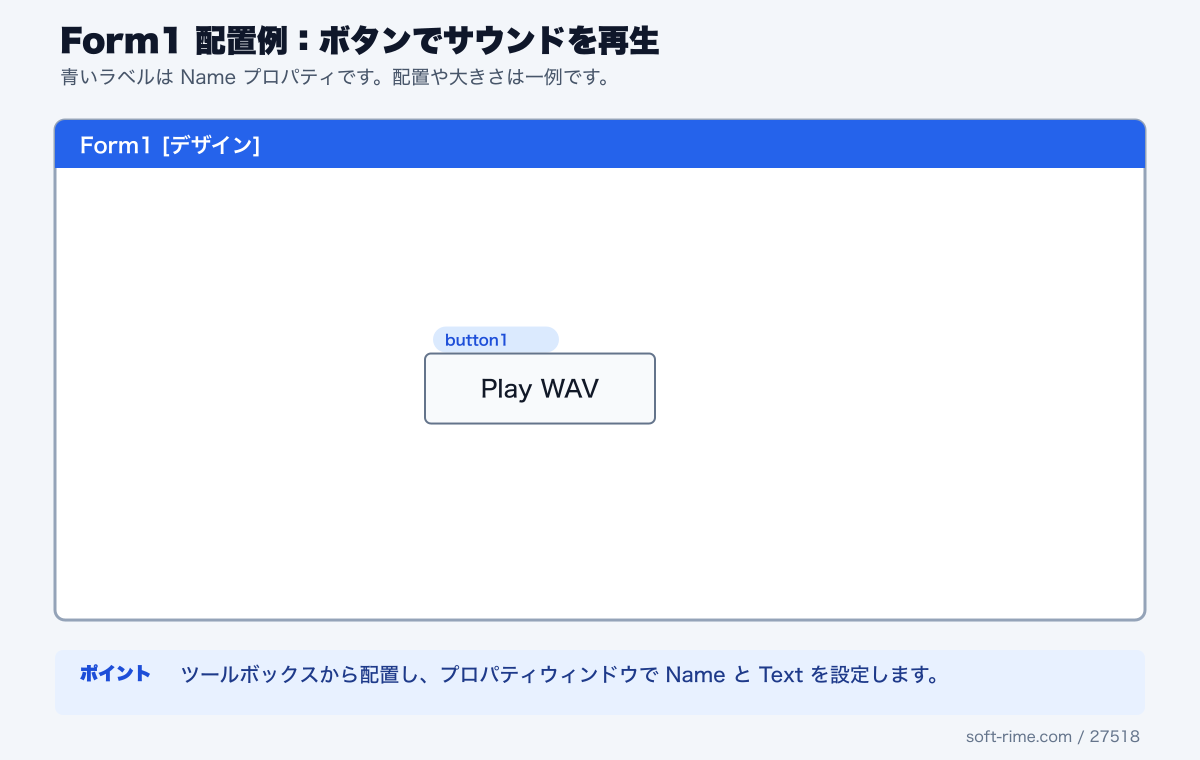 SoundPlayerDemoで使用するコントロールのForm1配置例