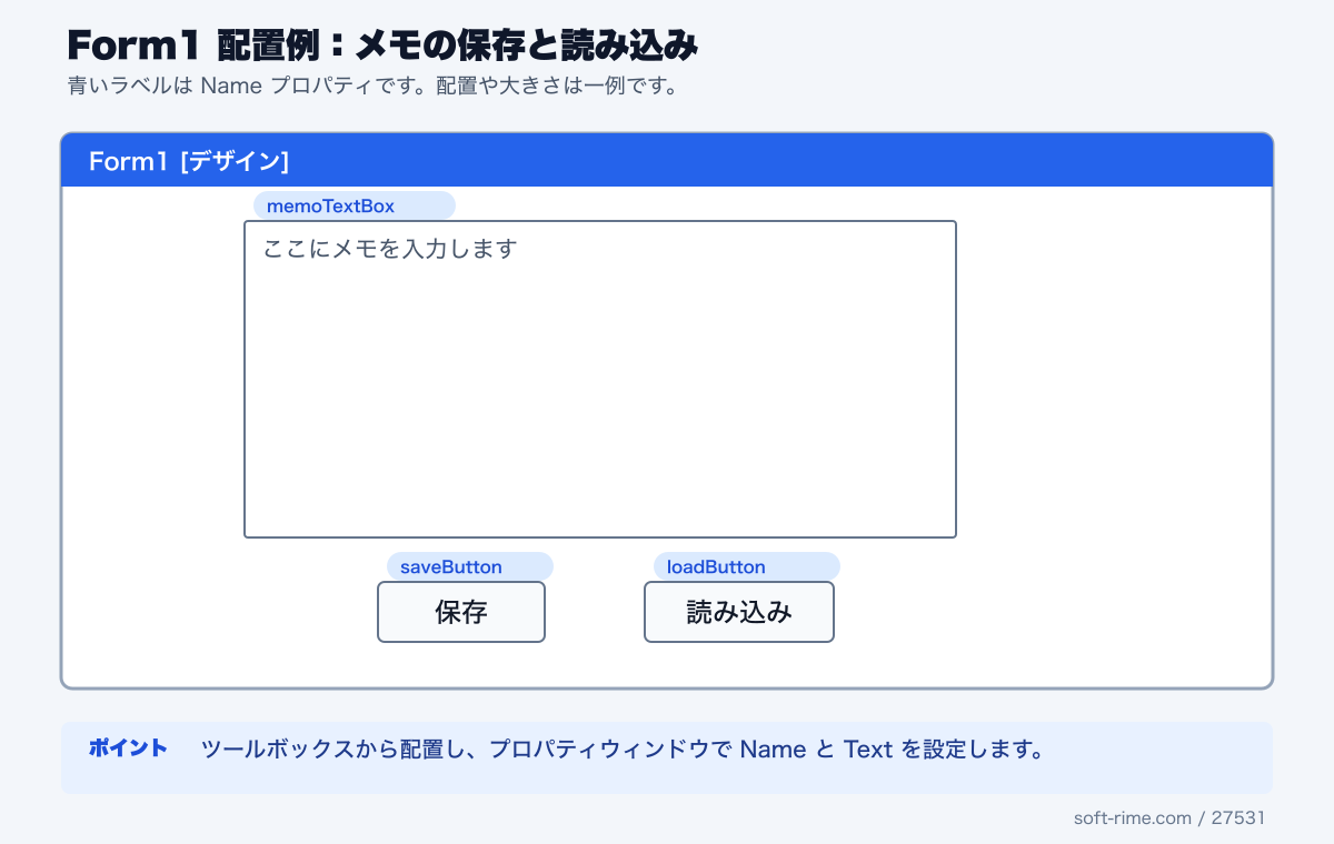 MemoBasicで使用するコントロールのForm1配置例