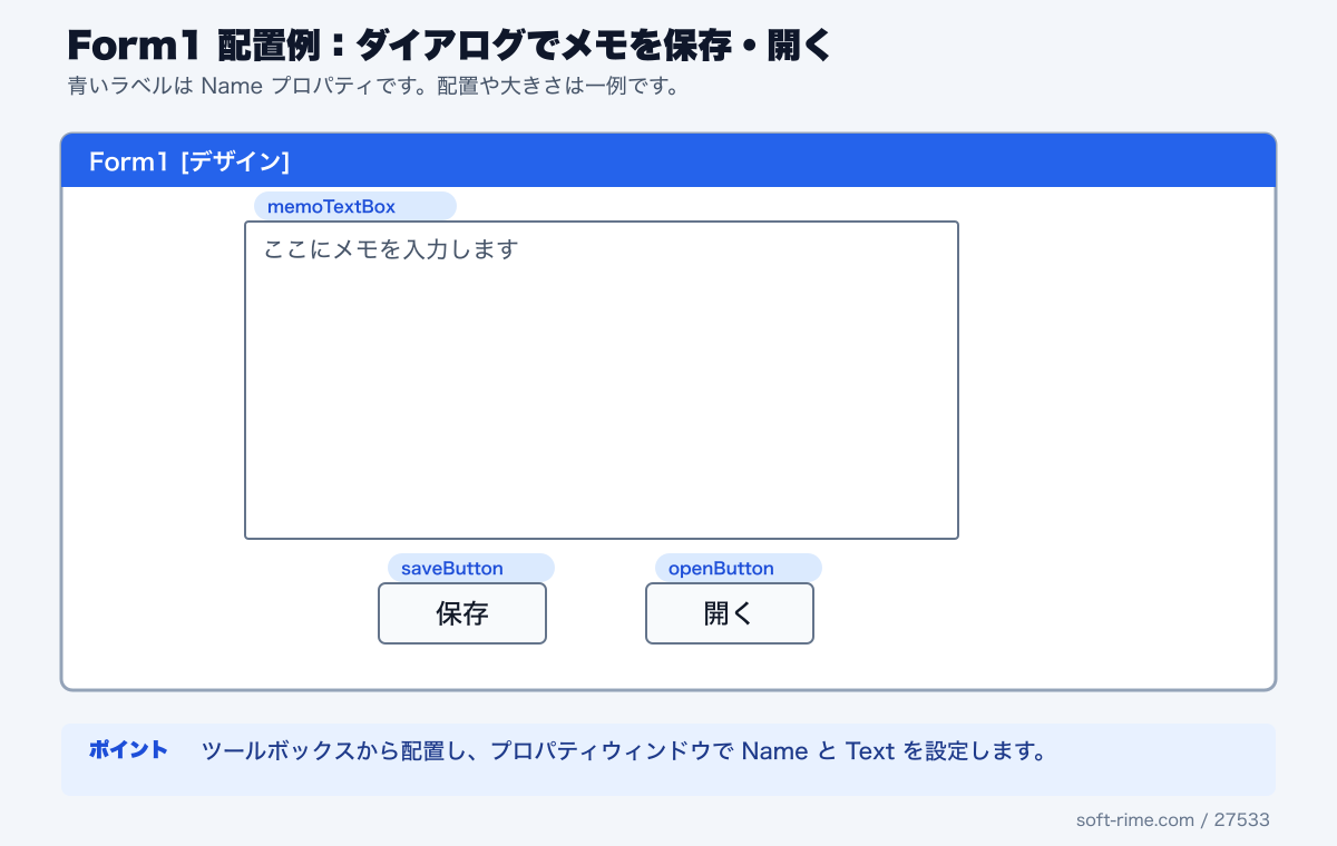 MemoDialogで使用するコントロールのForm1配置例