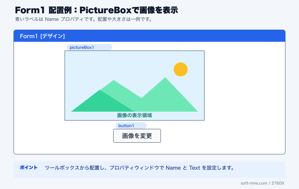 PictureBoxDemoで使用するコントロールのForm1配置例