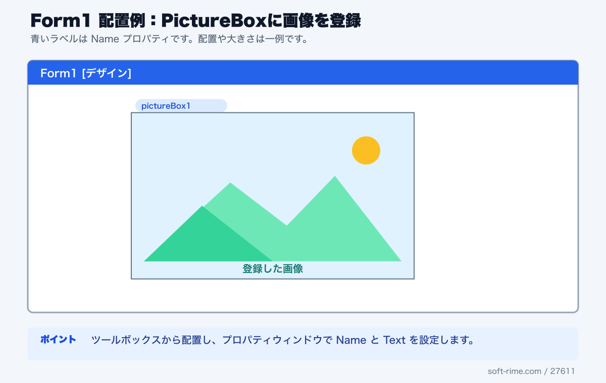ImageViewerで使用するコントロールのForm1配置例
