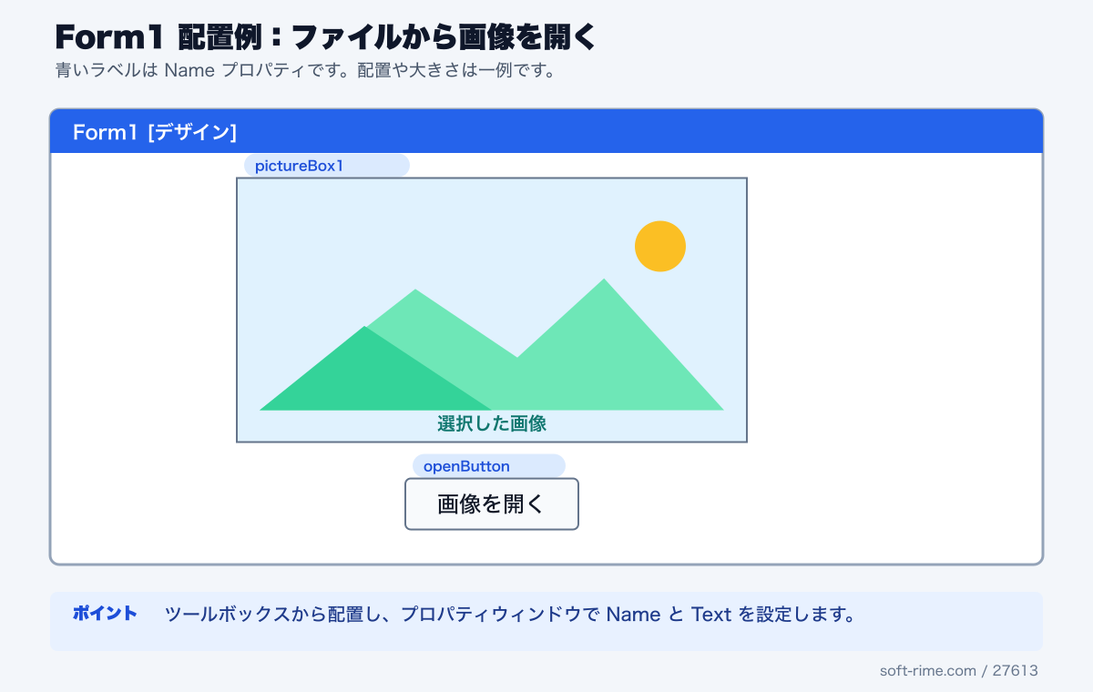 ImageViewerで使用するコントロールのForm1配置例