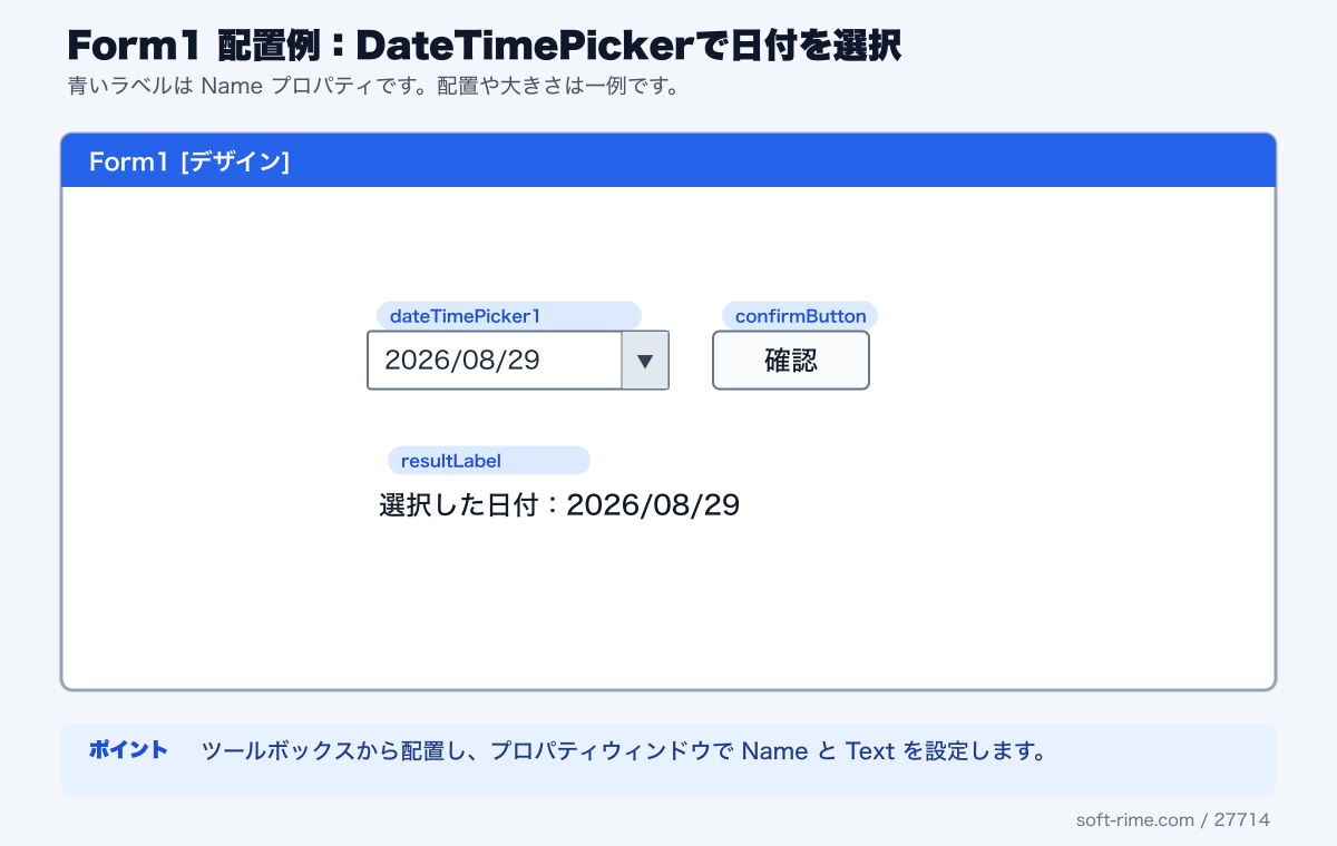 DateTimePickerDemoで使用するコントロールのForm1配置例
