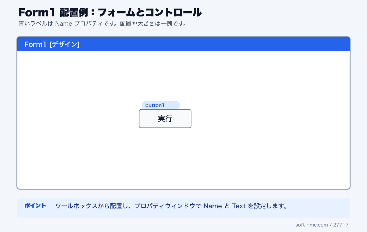 FormSampleで使用するコントロールのForm1配置例
