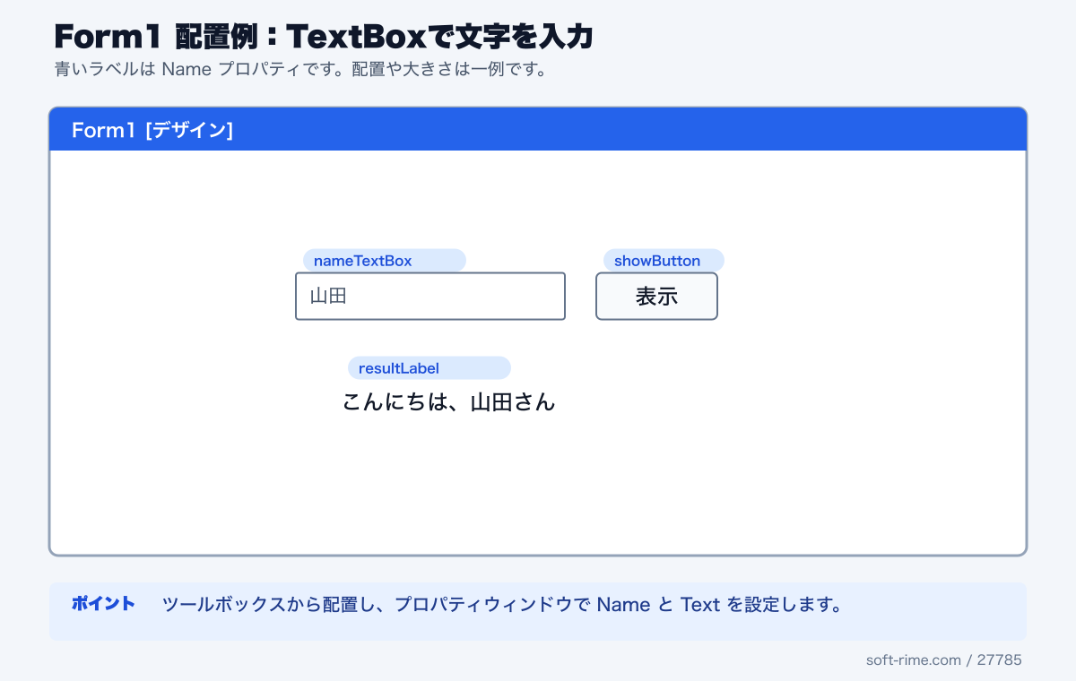 TextBoxDemoで使用するコントロールのForm1配置例