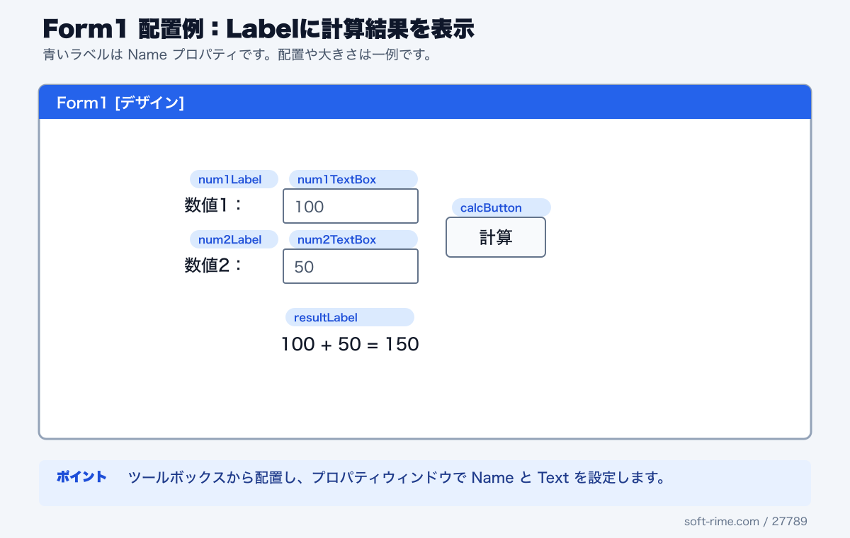 LabelDemoで使用するコントロールのForm1配置例