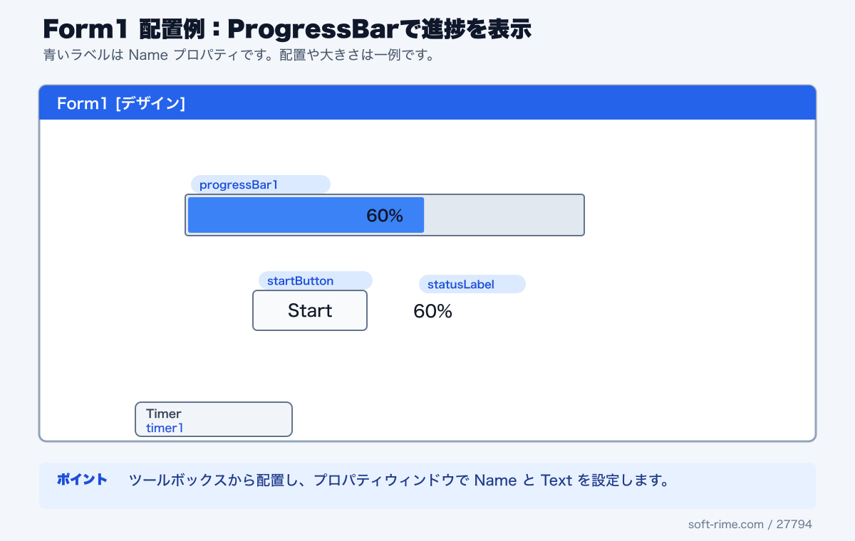 ProgressBarDemoで使用するコントロールのForm1配置例