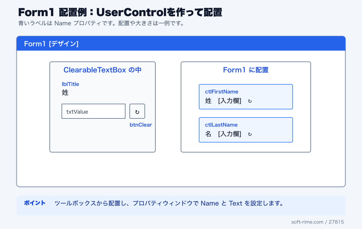 UserControlDemoで使用するコントロールのForm1配置例