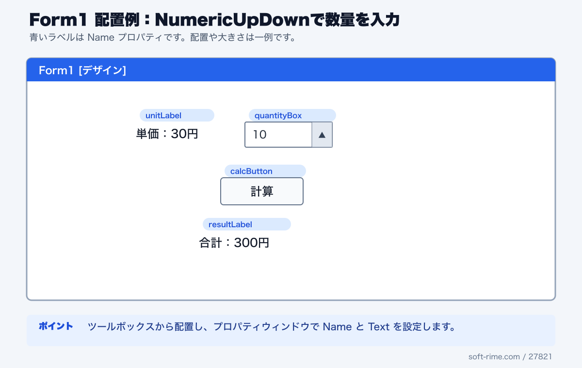 NumericUpDownDemoで使用するコントロールのForm1配置例