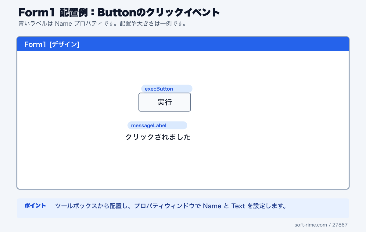 ButtonEventDemoで使用するコントロールのForm1配置例