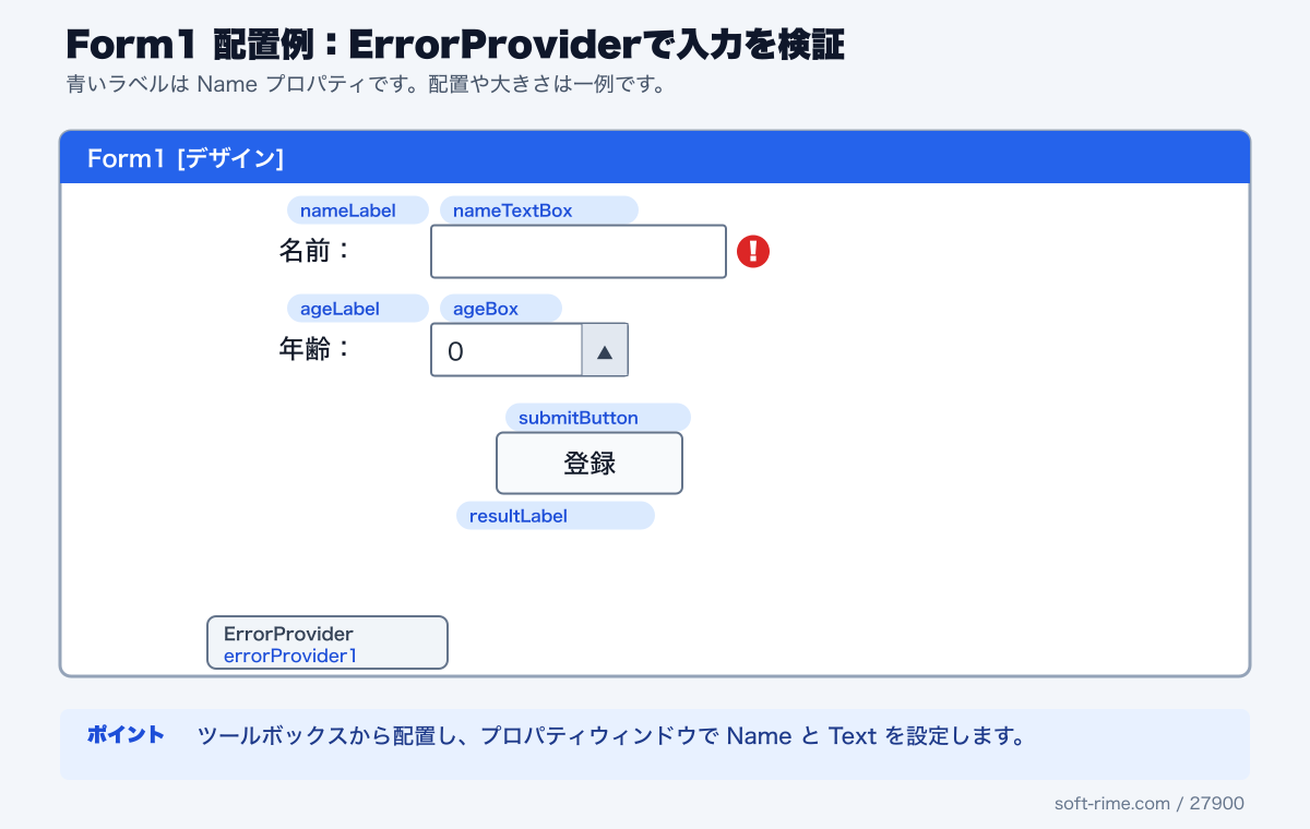 ErrorProviderDemoで使用するコントロールのForm1配置例