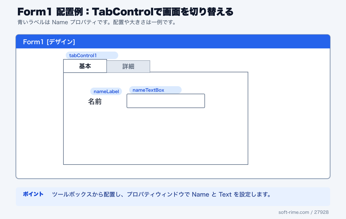TabControlDemoで使用するコントロールのForm1配置例