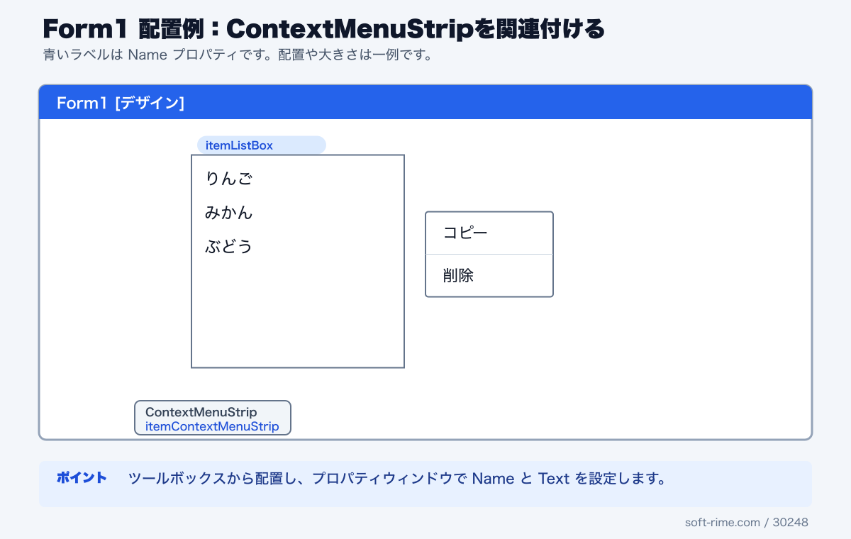 ContextMenuStripDemoで使用するコントロールのForm1配置例