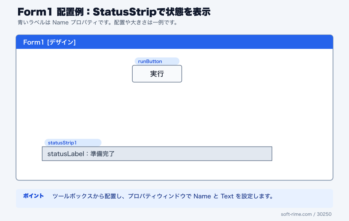StatusStripDemoで使用するコントロールのForm1配置例