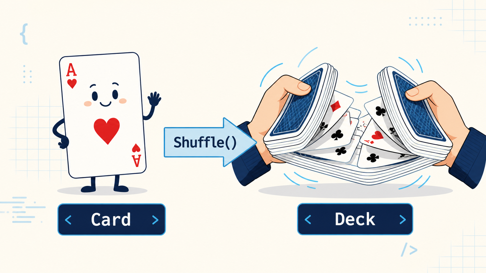 1枚のCardと、Shuffleメソッドを持つDeckの責務の違いを表したイラスト