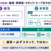 Thumbnail of new posts 187
