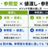 C#の値型・参照型と値渡し・参照渡しを整理した4象限図