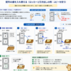 配列の2つの値を一時変数で交換する3ステップ。配列をロッカー、一時変数を引き出しにたとえた図
