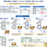 配列の2つの値を一時変数で交換する3ステップ。配列をロッカー、一時変数を引き出しにたとえた図