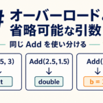C#のオーバーロードと省略可能な引数を、整数用Add・小数用Add・既定値b=3の3例で表したアイキャッチ