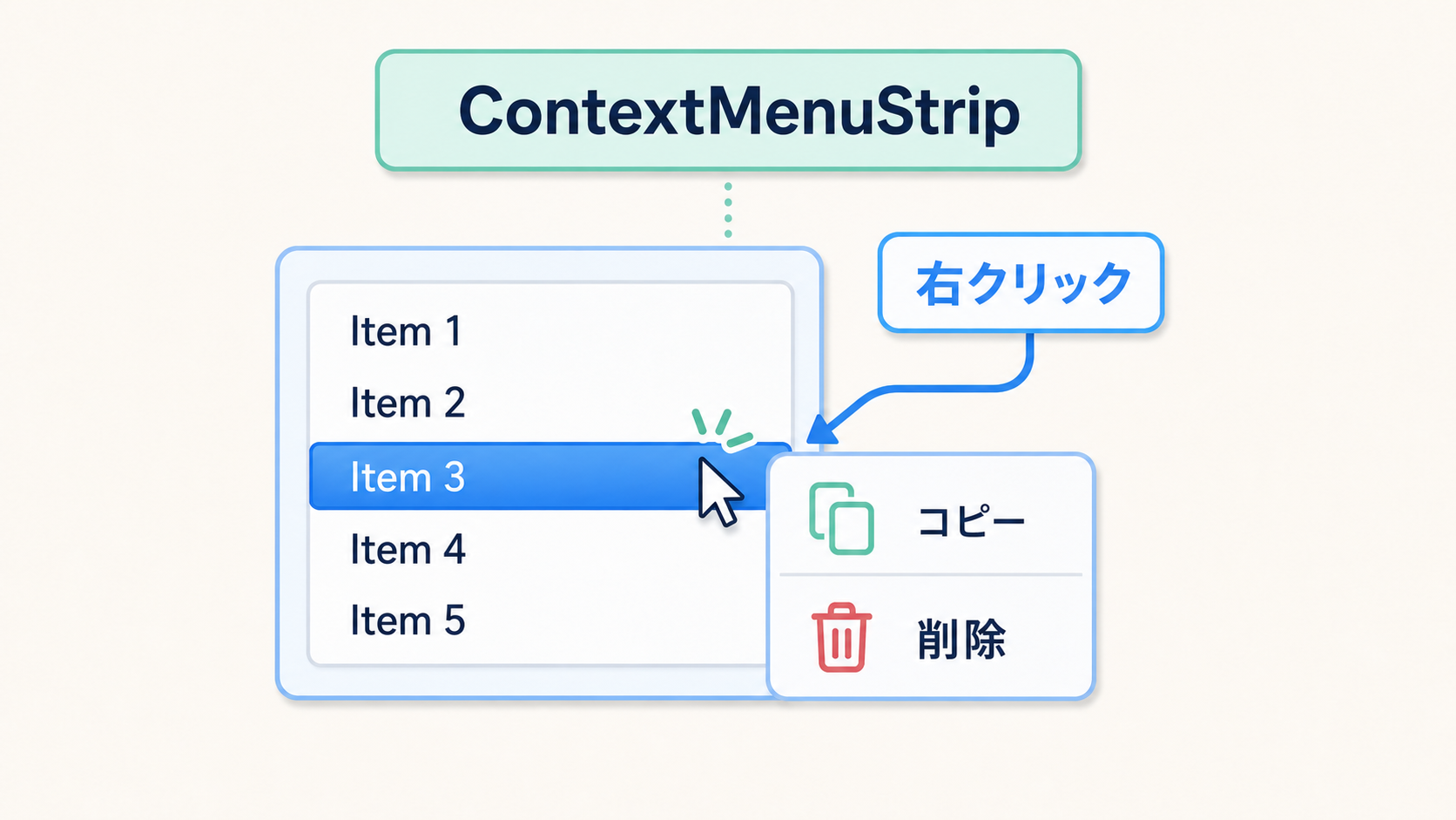ListBoxの項目を右クリックするとコピーと削除のContextMenuStripが表示されることを示す図