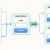 Label、TextBox、Buttonを1つのUserControlにまとめ、複数の場所で再利用することを示す図