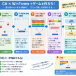 C#とWinFormsでゲームを作ろう。落ち物キャッチからブロック崩し完成までの学習ロードマップ図
