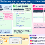 WinFormsで操作すると裏側でコードが追加される流れの概念図（Button配置、Label追加、Clickイベント追加、実行結果）