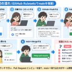 Thumbnail of new posts 109