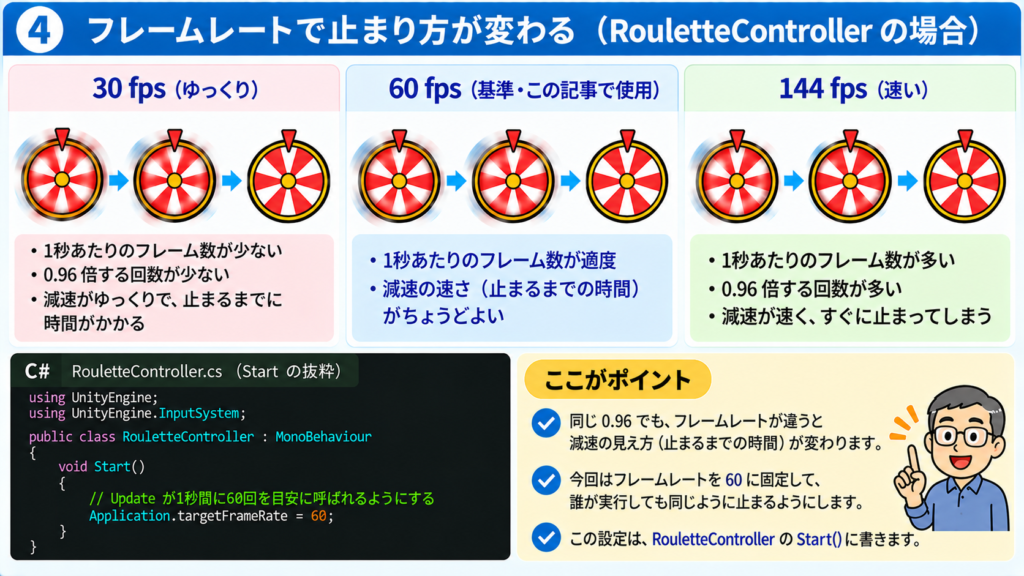 フレームレートで止まり方が変わる:30fps・60fps・144fpsでの減速の違いとtargetFrameRateの設定