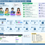 Thumbnail of new posts 108