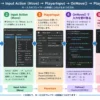 WASDキーの入力が、Input Action（Move）、PlayerInput、OnMove()を通ってPlayerの移動につながるまでの流れを、5つのステップで示した図