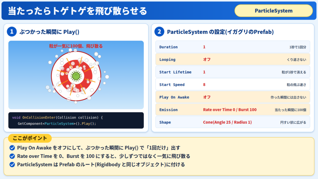 イラスト:当たった瞬間にParticleSystemをPlayして粒を飛び散らせる仕組みと設定