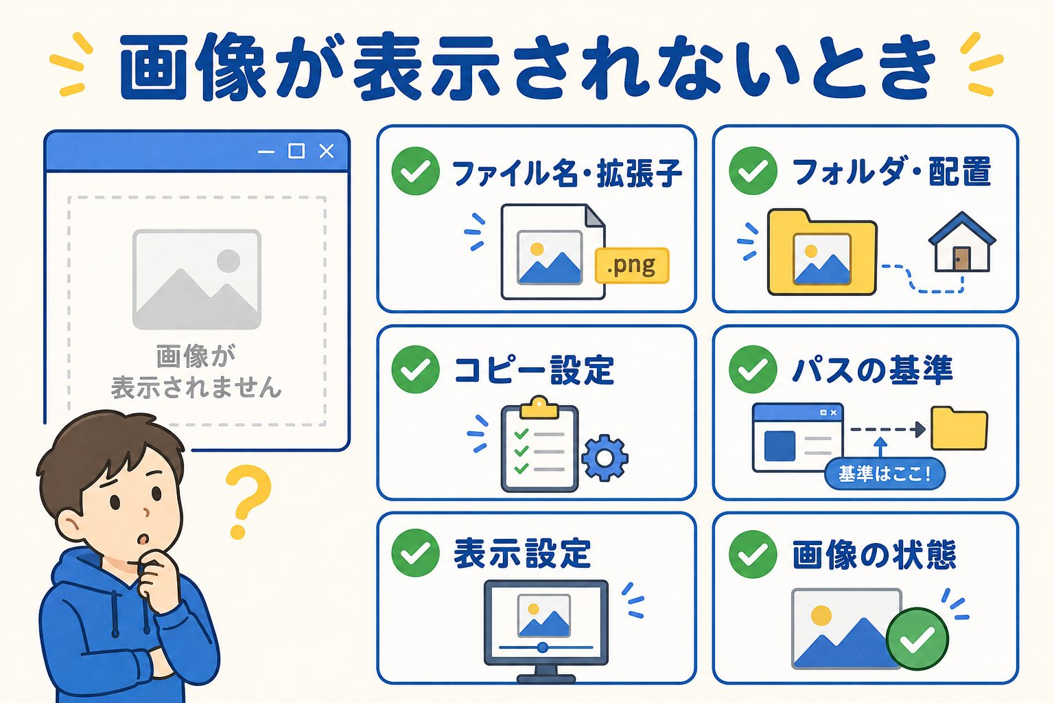 画像が表示されないときにファイル名、配置、コピー設定、パス、表示設定、画像の状態を確認するチェックリスト