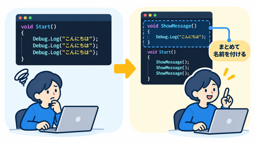 同じDebug.Logを3回書く代わりに、ShowMessageメソッドにまとめて3回呼び出す比較